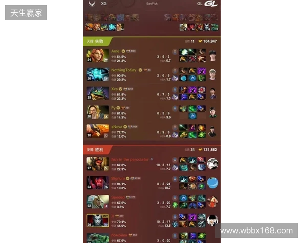 DOTA2梦幻联赛S28小组赛第四日：Liquid终结Aurora 31场不败纪录